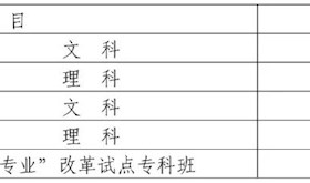 四川省2022年成人高校招生录取最低控制分数线已划定！